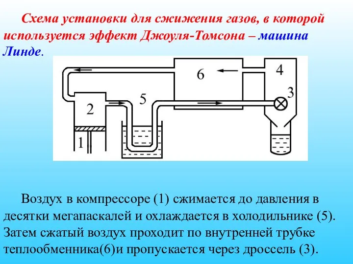 Схема установки для сжижения газов, в которой используется эффект Джоуля-Томсона –