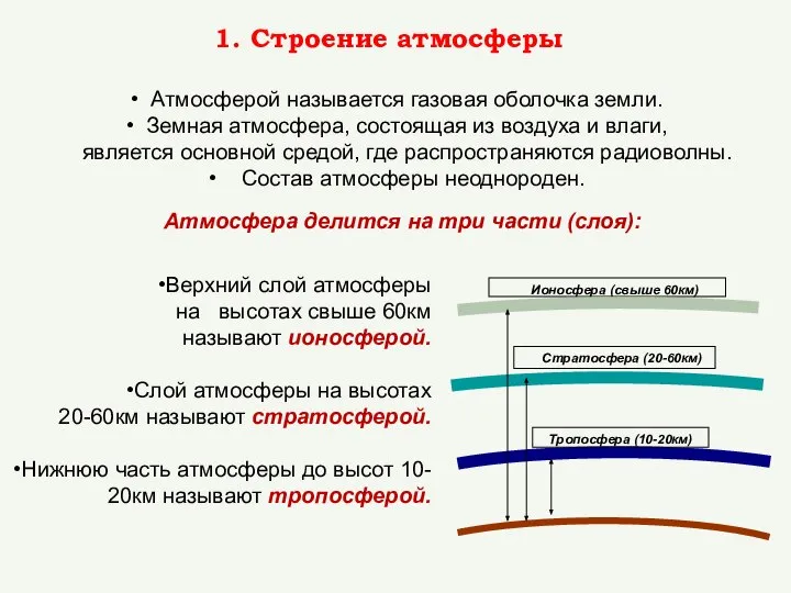 Строение атмосферы Атмосферой называется газовая оболочка земли. Земная атмосфера, состоящая из