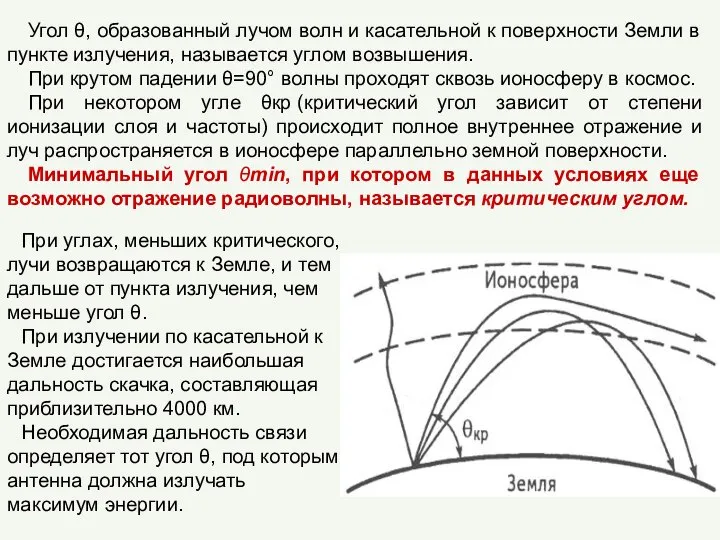 Угол θ, образованный лучом волн и касательной к поверхности Земли в