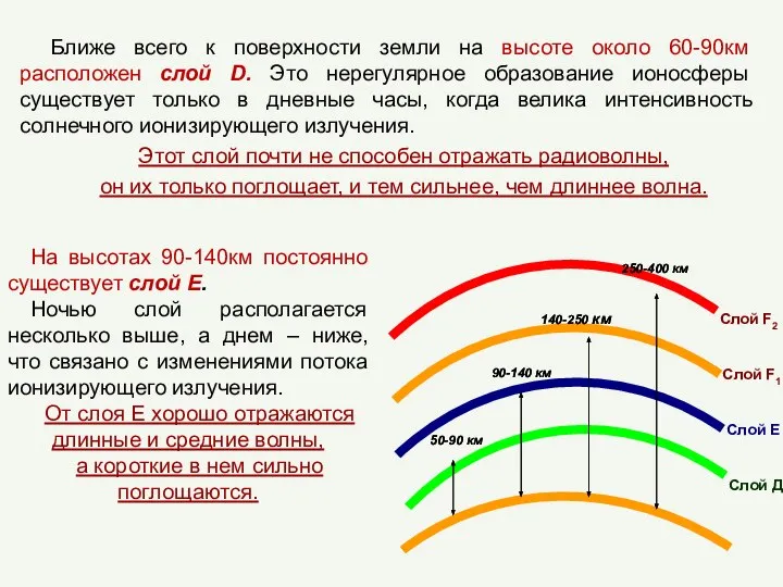 Ближе всего к поверхности земли на высоте около 60-90км расположен слой