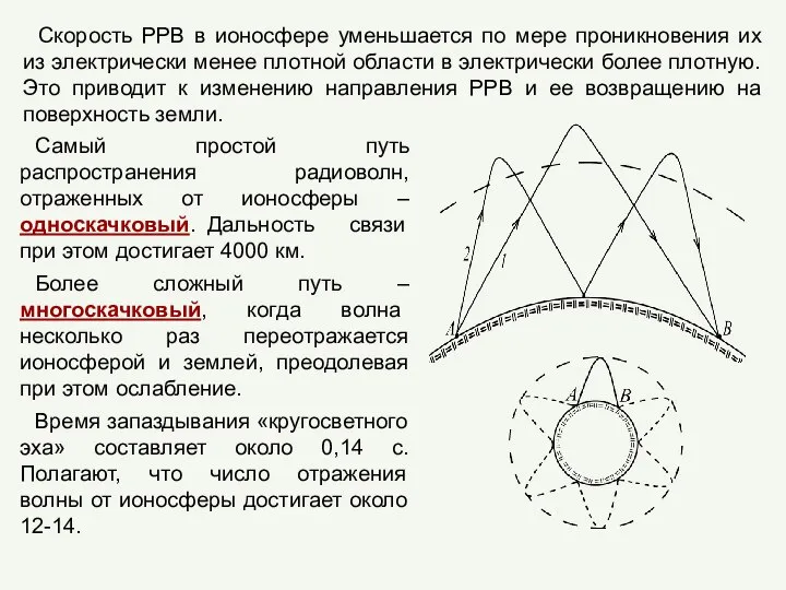 Скорость РРВ в ионосфере уменьшается по мере проникновения их из электрически