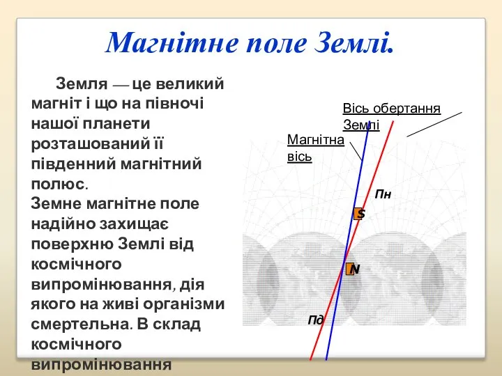 Магнітне поле Землі. Земля — це великий магніт і що на