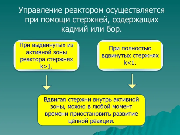 Управление реактором осуществляется при помощи стержней, содержащих кадмий или бор. Вдвигая