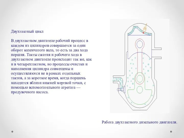 Двухтактный цикл В двухтактном двигателе рабочий процесс в каждом из цилиндров