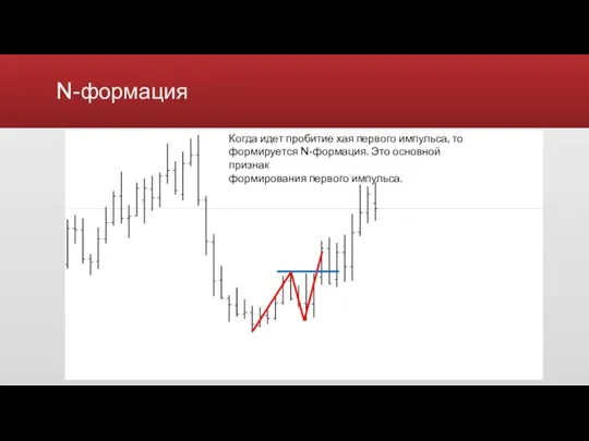 N-формация Когда идет пробитие хая первого импульса, то формируется N-формация. Это основной признак формирования первого импульса.