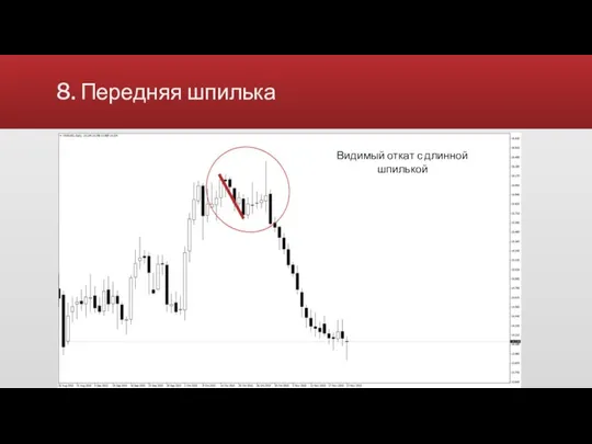 8. Передняя шпилька Видимое замедление цены При больших движениях делается откат