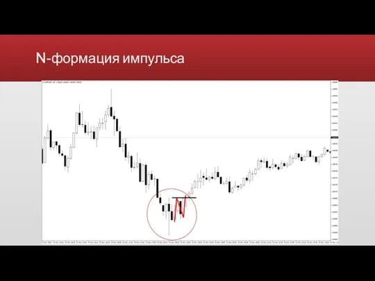 N-формация импульса Видимое замедление цены При больших движениях делается откат в одну свечу, после движение продолжается.