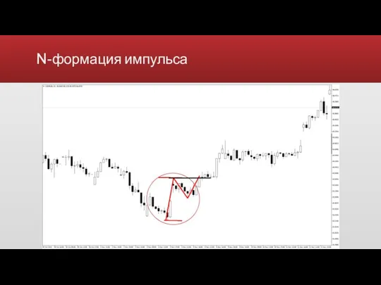 N-формация импульса Видимое замедление цены При больших движениях делается откат в