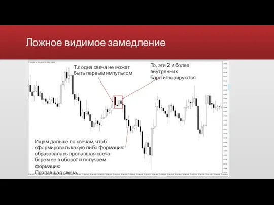 Ложное видимое замедление Т.к одна свеча не может быть первым импульсом