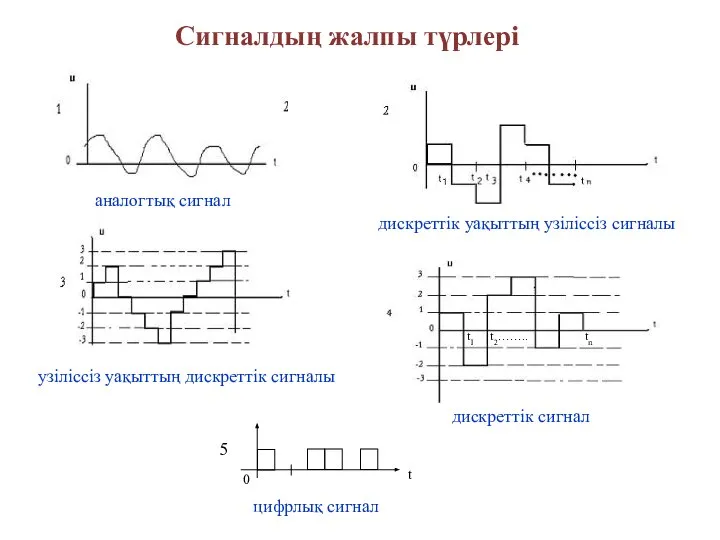 Сигналдың жалпы түрлері