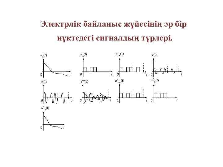 Электрлік байланыс жүйесінің әр бір нүктедегі сигналдың түрлері.