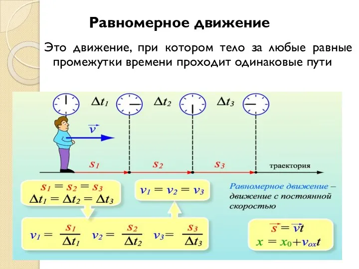 Равномерное движение Это движение, при котором тело за любые равные промежутки времени проходит одинаковые пути