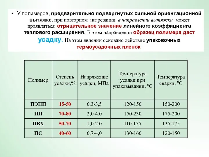 У полимеров, предварительно подвергнутых сильной ориентационной вытяжке, при повторном нагревании в