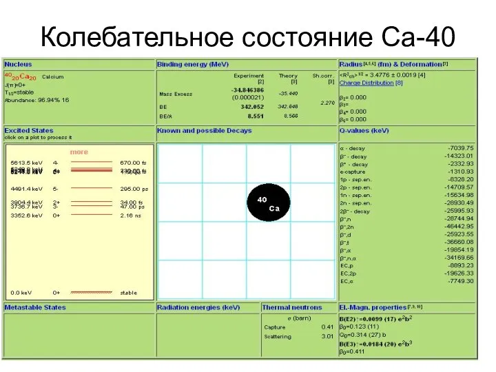 Колебательнoe состояниe Ca-40