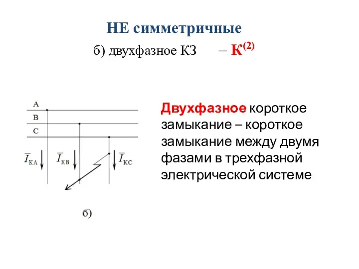 НЕ симметричные б) двухфазное КЗ – К(2) Двухфазное короткое замыкание –