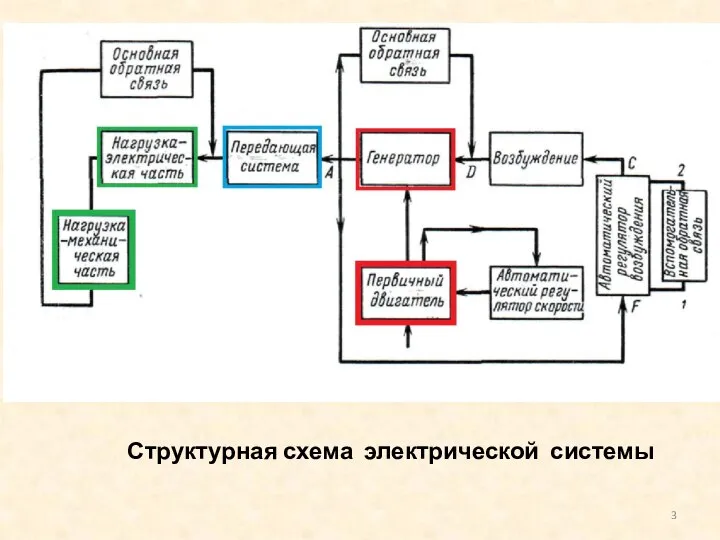 Структурная схема электрической системы