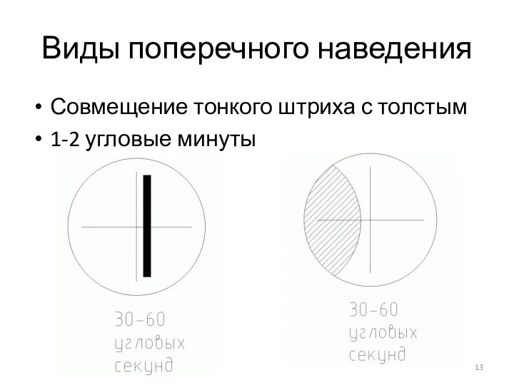 Виды поперечного наведения Совмещение тонкого штриха с толстым 1-2 угловые минуты