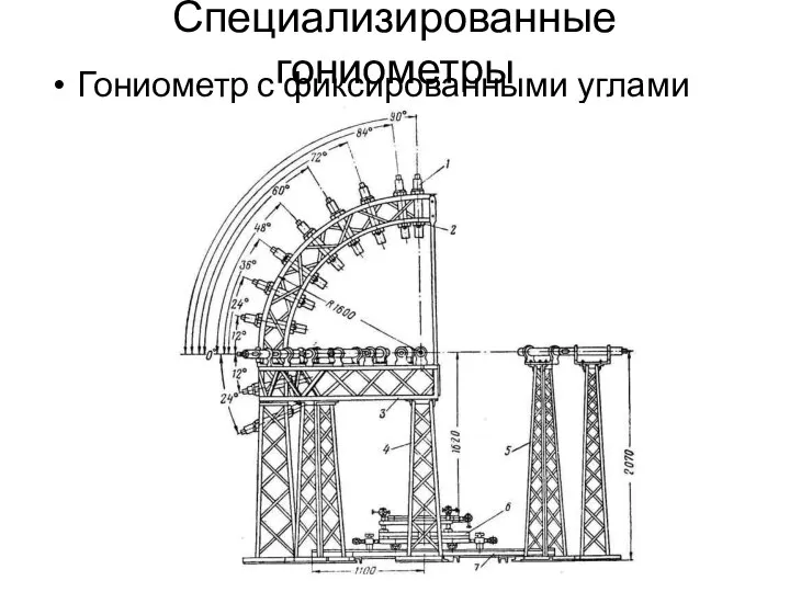 Специализированные гониометры Гониометр с фиксированными углами