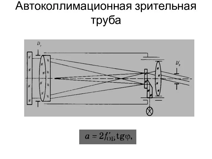 Автоколлимационная зрительная труба