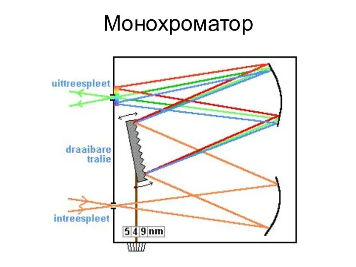 Монохроматор