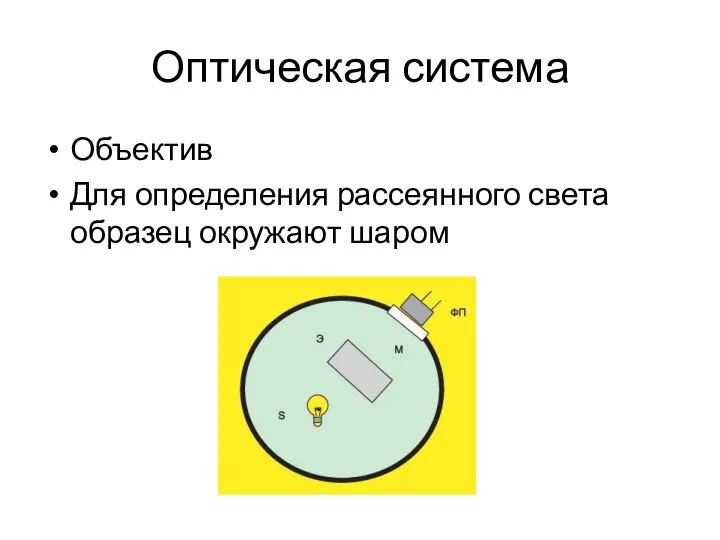 Оптическая система Объектив Для определения рассеянного света образец окружают шаром