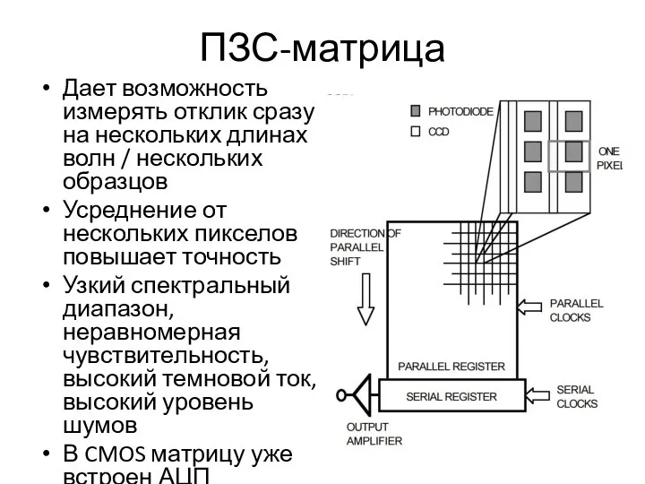 Дает возможность измерять отклик сразу на нескольких длинах волн / нескольких