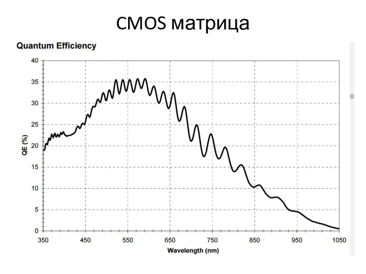 CMOS матрица