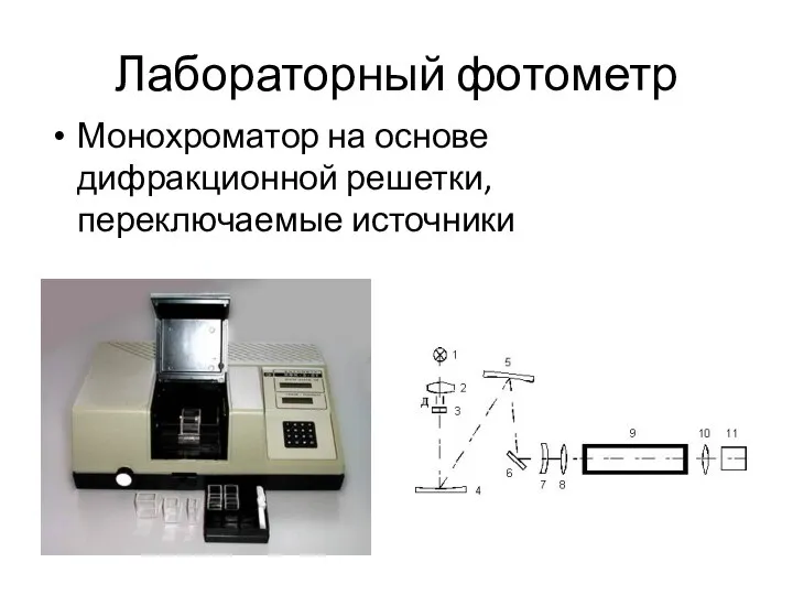 Лабораторный фотометр Монохроматор на основе дифракционной решетки, переключаемые источники