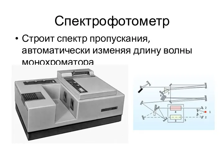 Спектрофотометр Строит спектр пропускания, автоматически изменяя длину волны монохроматора