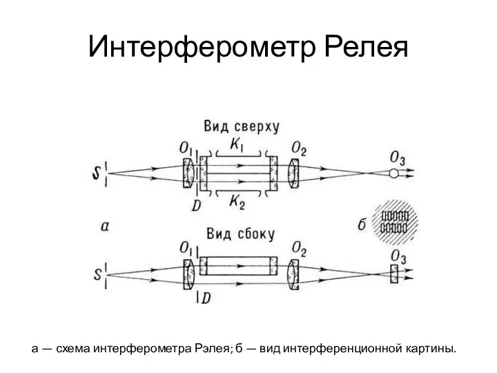 Интерферометр Релея а — схема интерферометра Рэлея; б — вид интерференционной картины.