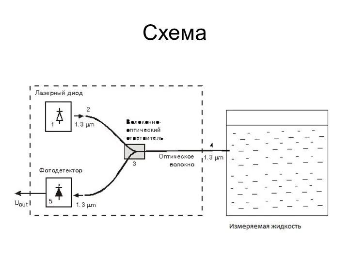 Схема