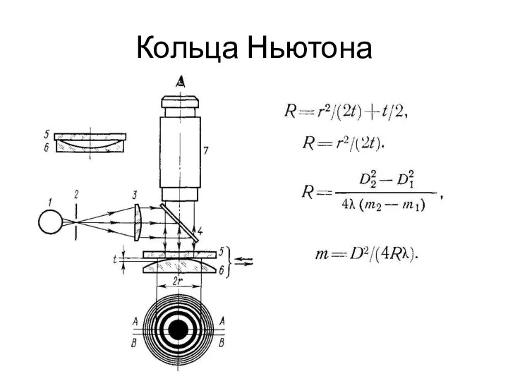 Кольца Ньютона