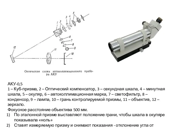 АКУ-0,5 1 – Куб-призма, 2 – Оптический компенсатор, 3 – секундная
