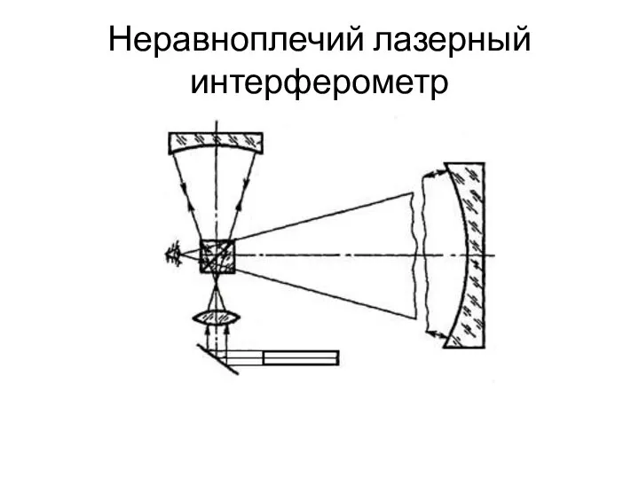 Неравноплечий лазерный интерферометр