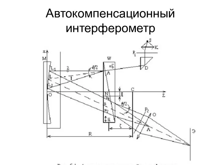 Автокомпенсационный интерферометр