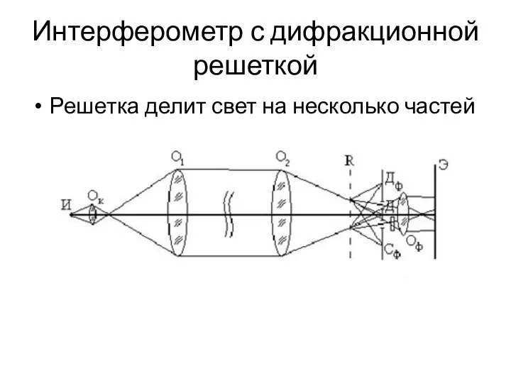 Интерферометр с дифракционной решеткой Решетка делит свет на несколько частей