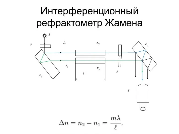 Интерференционный рефрактометр Жамена