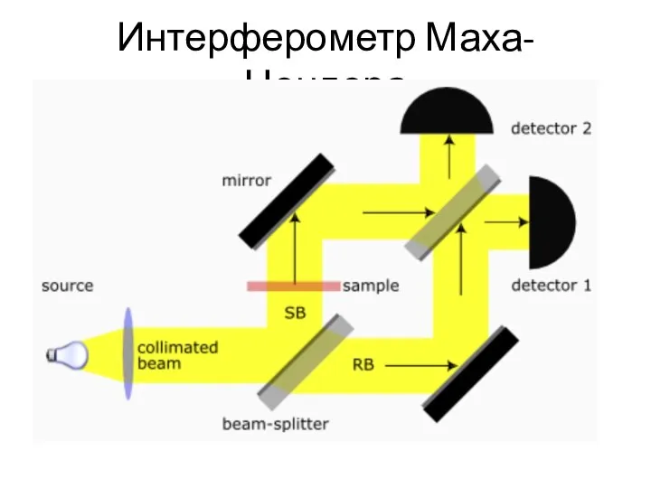 Интерферометр Маха-Цендера