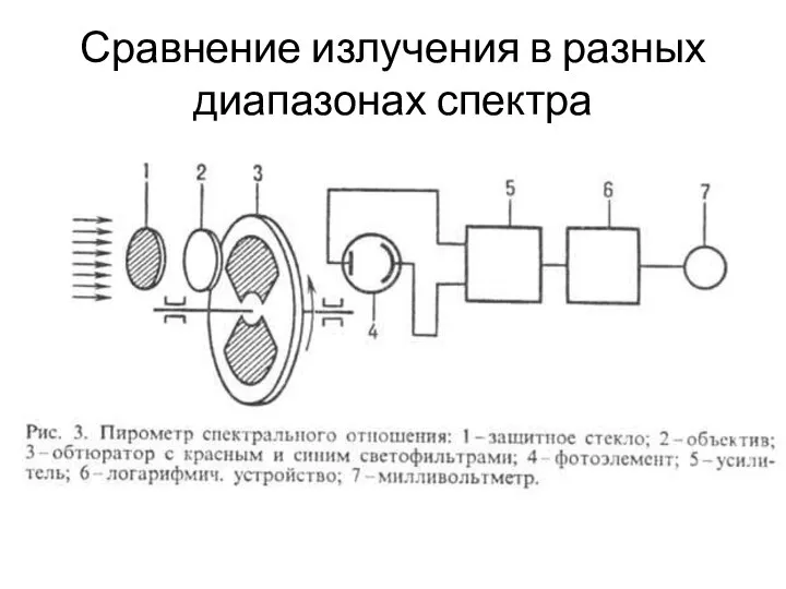 Сравнение излучения в разных диапазонах спектра