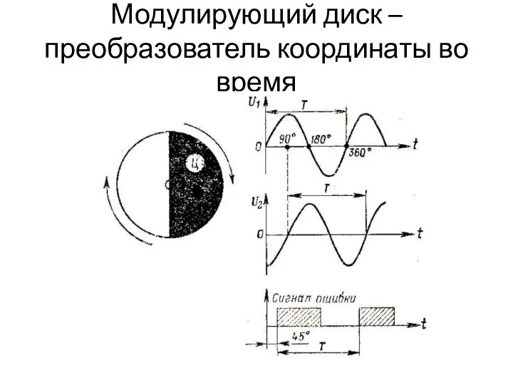 Модулирующий диск – преобразователь координаты во время