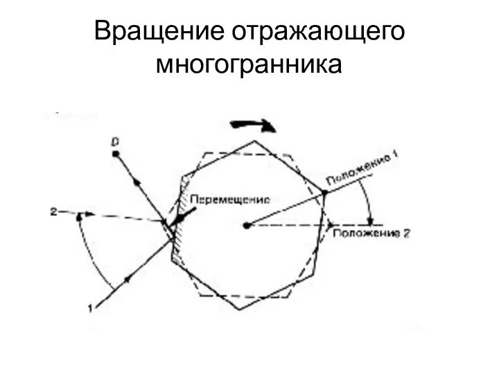 Вращение отражающего многогранника