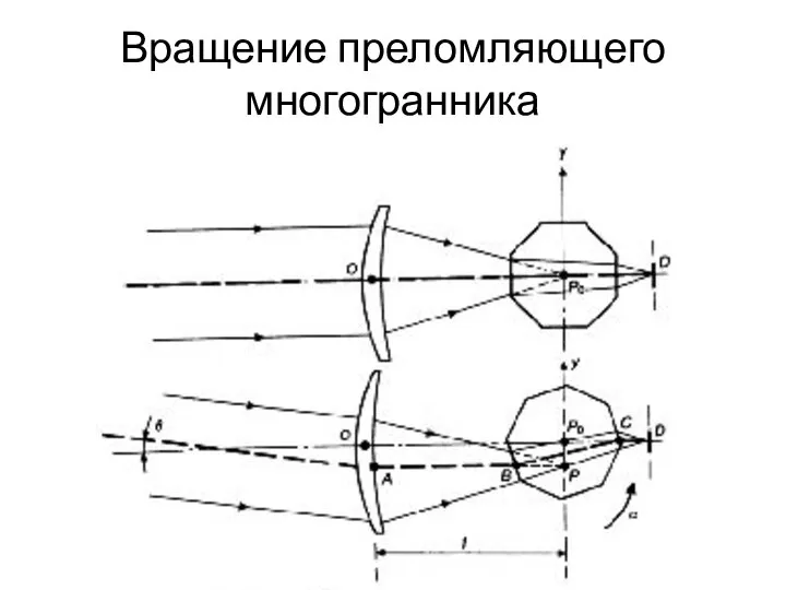 Вращение преломляющего многогранника