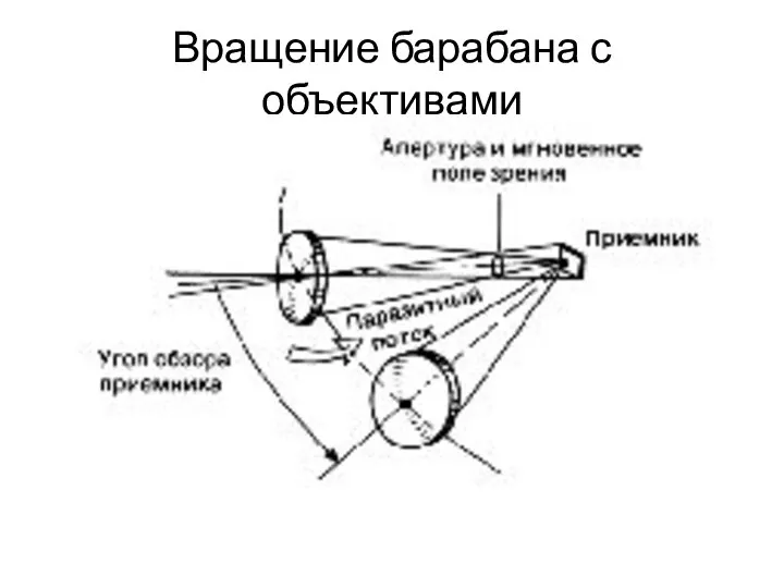 Вращение барабана с объективами