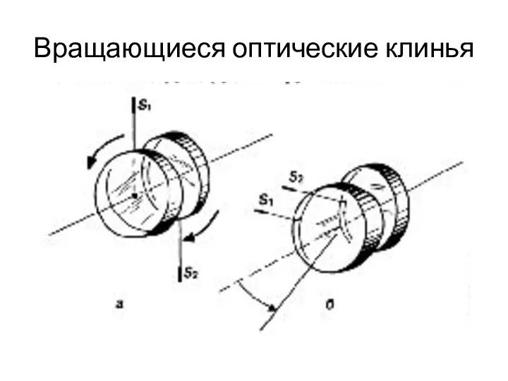 Вращающиеся оптические клинья