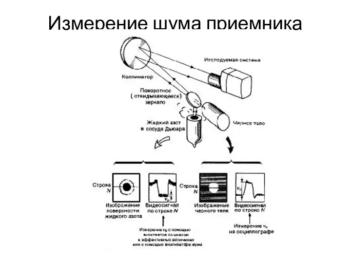 Измерение шума приемника