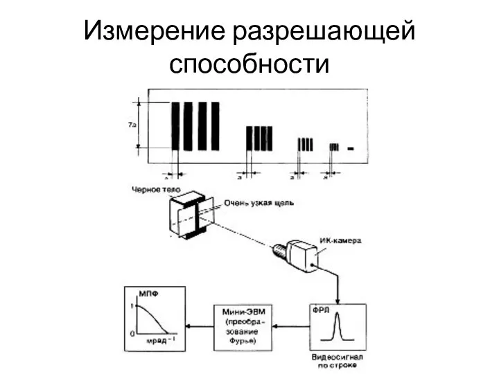 Измерение разрешающей способности