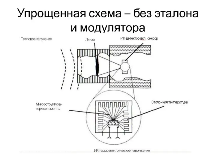 Упрощенная схема – без эталона и модулятора