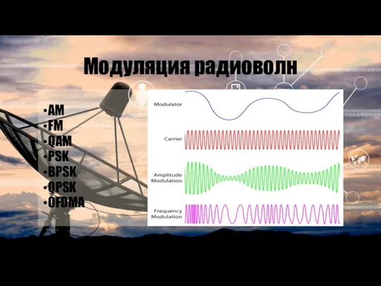 Модуляция радиоволн AM FM QAM PSK BPSK QPSK OFDMA