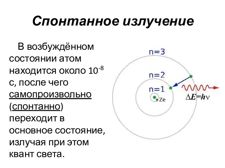 Спонтанное излучение В возбуждённом состоянии атом находится около 10-8 с, после