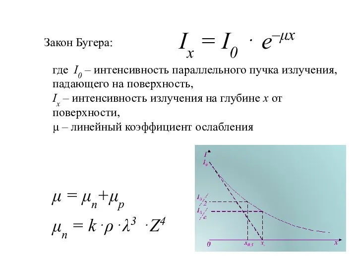 Ix = I0 ⋅ e–μx где I0 – интенсивность параллельного пучка